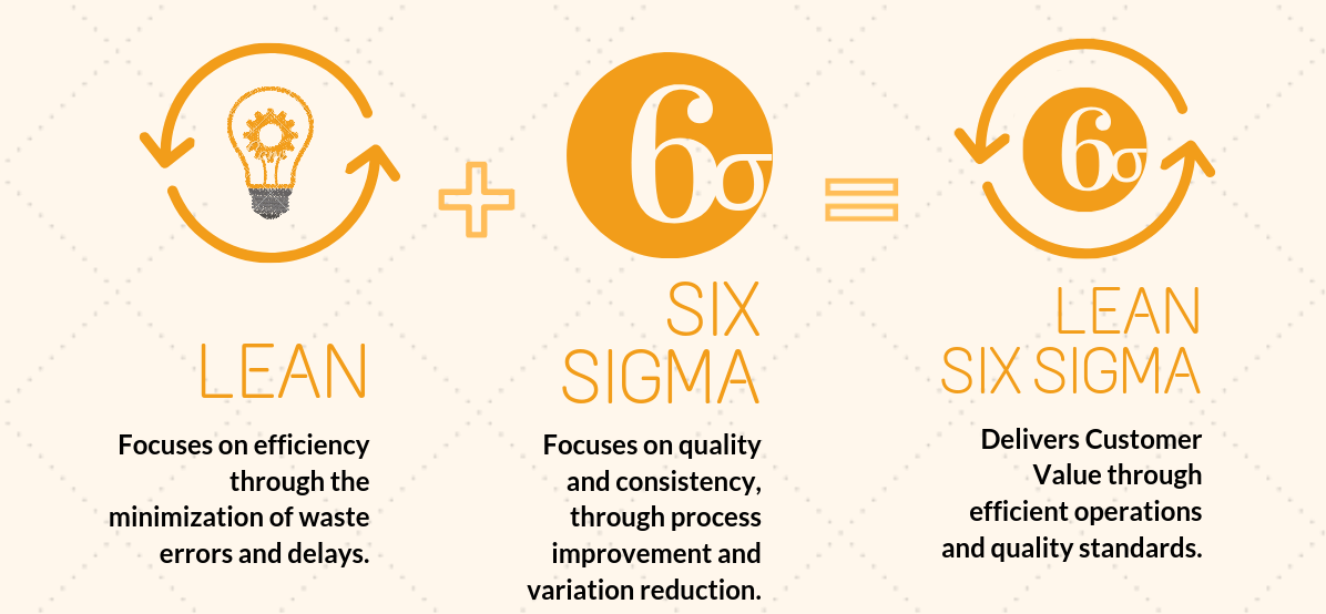 Lean Six Sigma History-Lean Six Sigma Curriculum Dayton